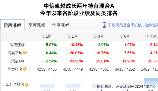 华康股份大跌10.02%！中信证券资产管理旗下1只基金持有