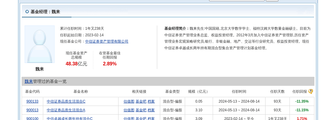 华康股份大跌10.02%！中信证券资产管理旗下1只基金持有