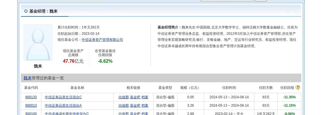 福瑞股份连跌6天，中信证券资产管理旗下1只基金位列前十大股东
