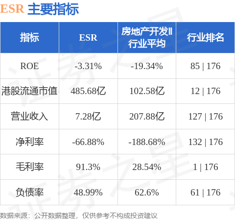ESR(01821.HK)：证券投资基金已于上海证券交易所开始发售