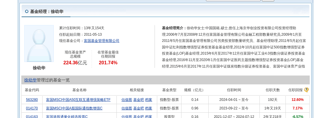 华林证券股价跌停，富国基金旗下1只基金位列前十大股东