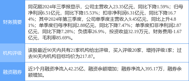 同花顺涨9.69%，国金证券一个月前给出“买入”评级