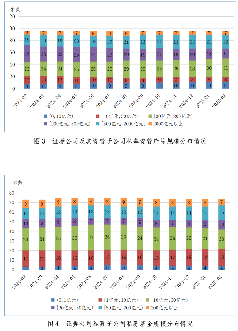 中国证券投资基金业协会：2月证券期货经营机构共备案私募资管产品828只 同比增加66.60%