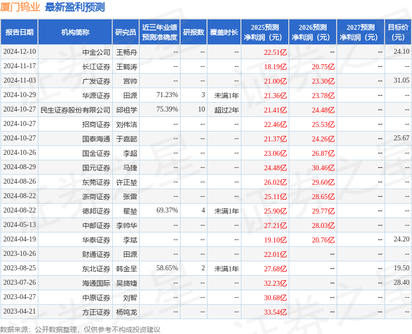 民生证券：给予厦门钨业买入评级