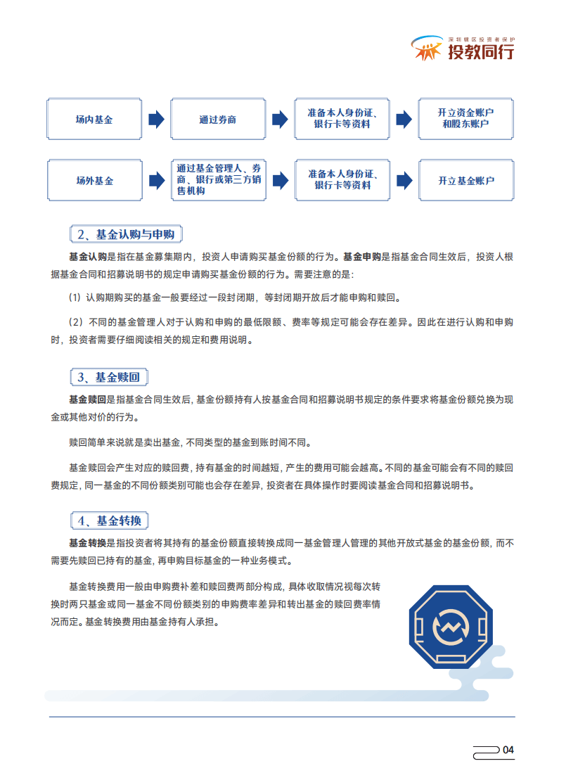 深圳市证券业协会：投资者知权行权维权手册（基金篇）