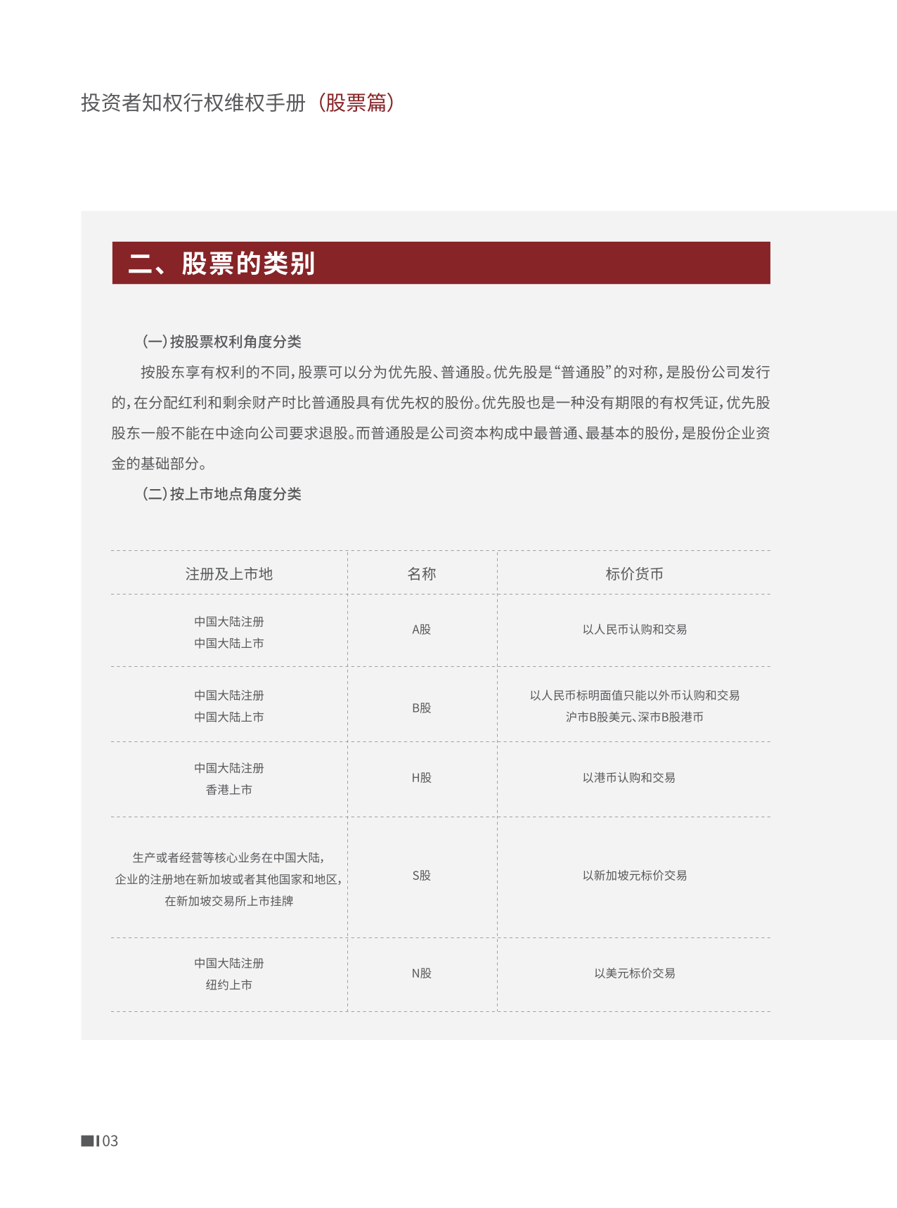 深圳市证券业协会：投资者知权行权维权手册（股票篇）