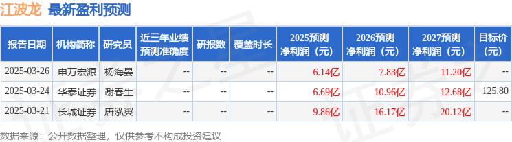 天风证券：给予江波龙买入评级