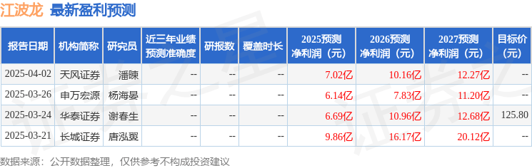 平安证券：给予江波龙增持评级