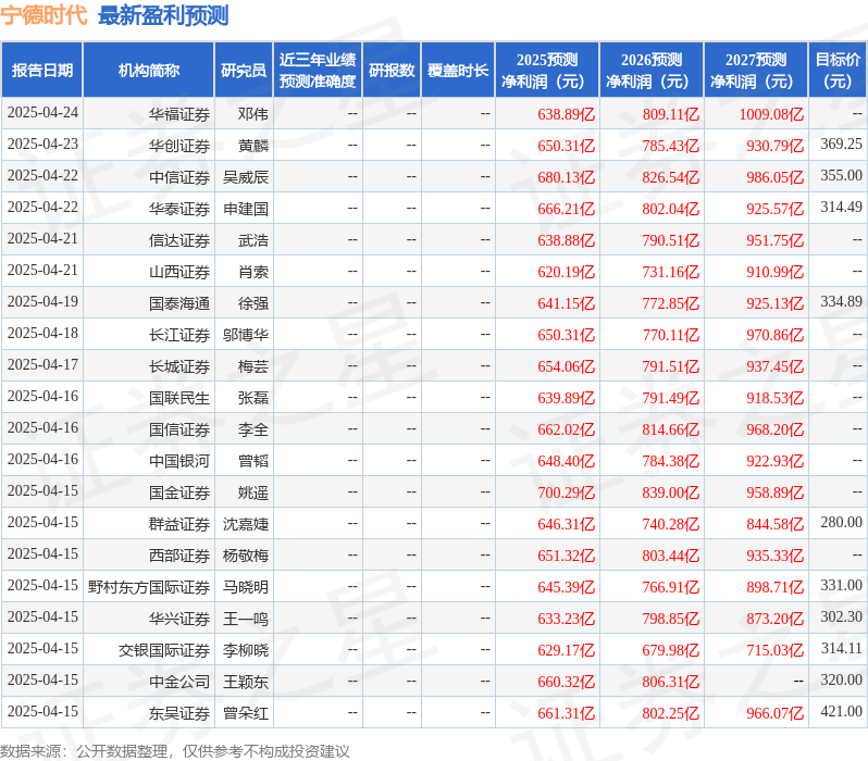 财信证券：给予宁德时代买入评级