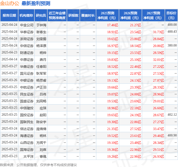 财信证券：给予金山办公买入评级
