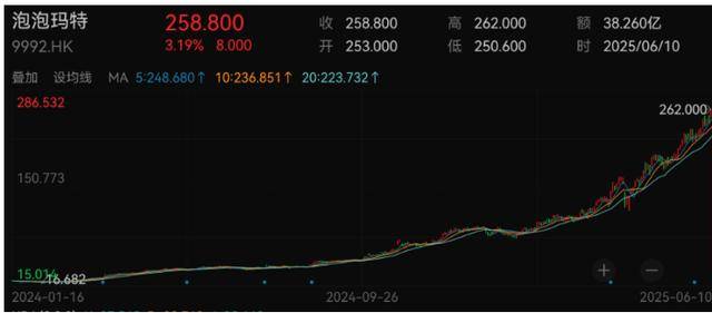 108万天价拉布布单品佣金16.2万 专场佣金超48万