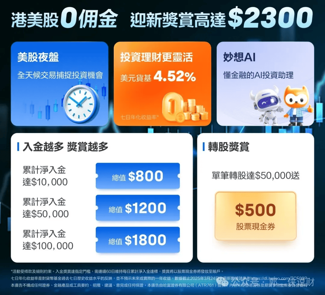 港美股0佣金，新户奖励高达1800港币