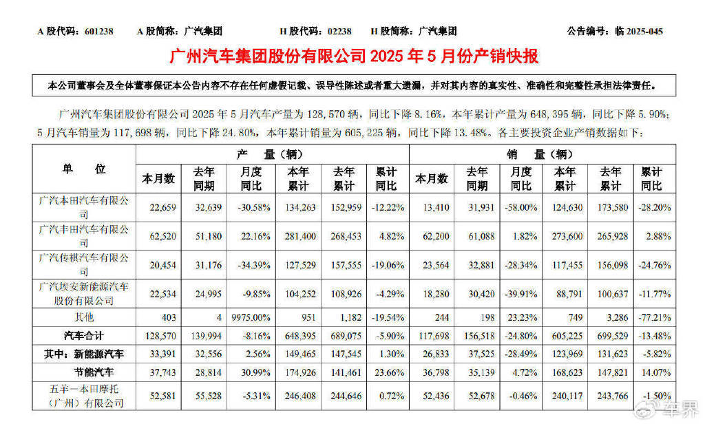 销量承压，广汽埃安回应“员工持股”风波！