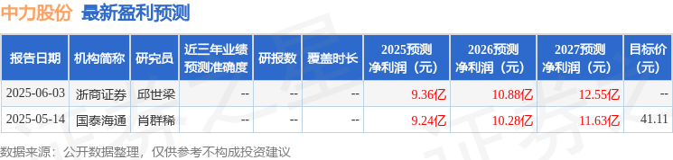 中力股份：财通证券资产管理有限公司、广发证券股份有限公司等多家机构于6月5日调研我司