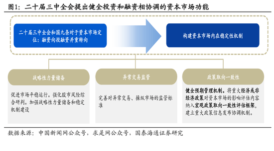 国泰海通证券2025中期策略：中国股市十大投资主题