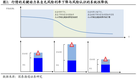 国泰海通证券2025中期策略：中国股市十大投资主题
