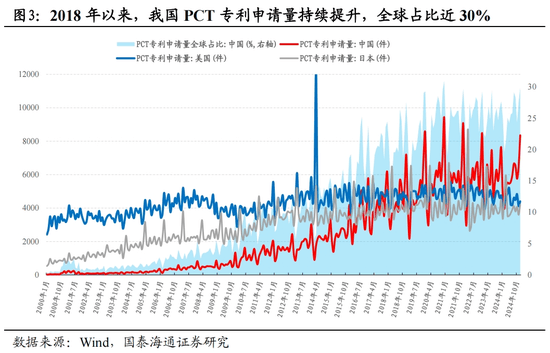 国泰海通证券2025中期策略：中国股市十大投资主题