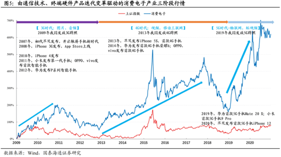 国泰海通证券2025中期策略：中国股市十大投资主题