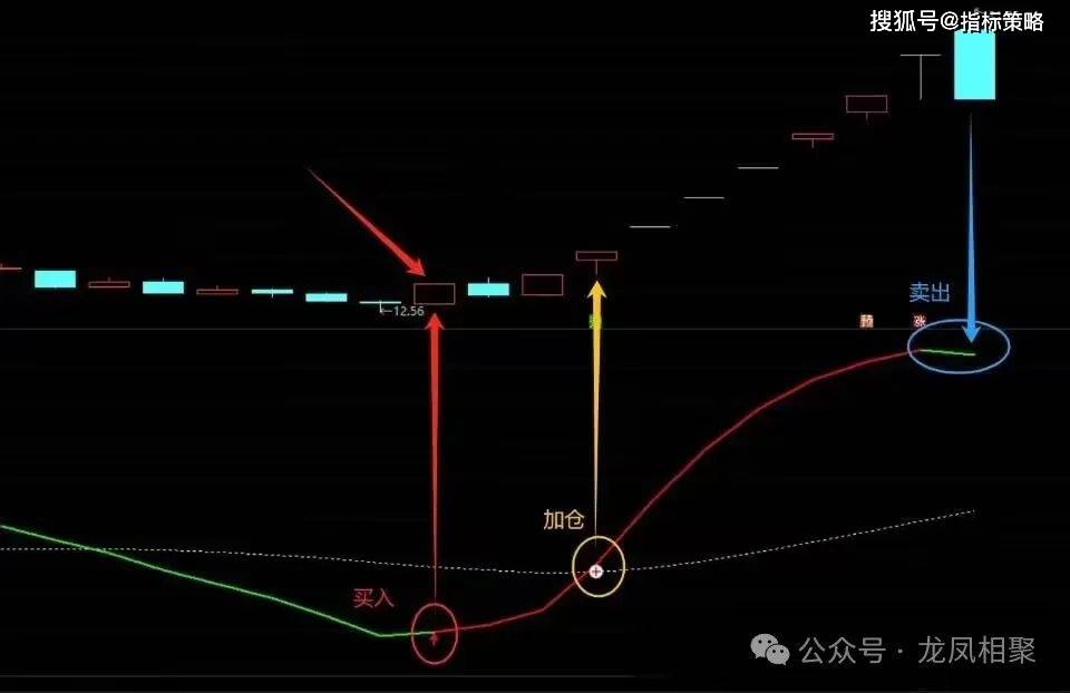 通达信 最新加强版！强势碾压！KDJ优化指标公式 （源码）