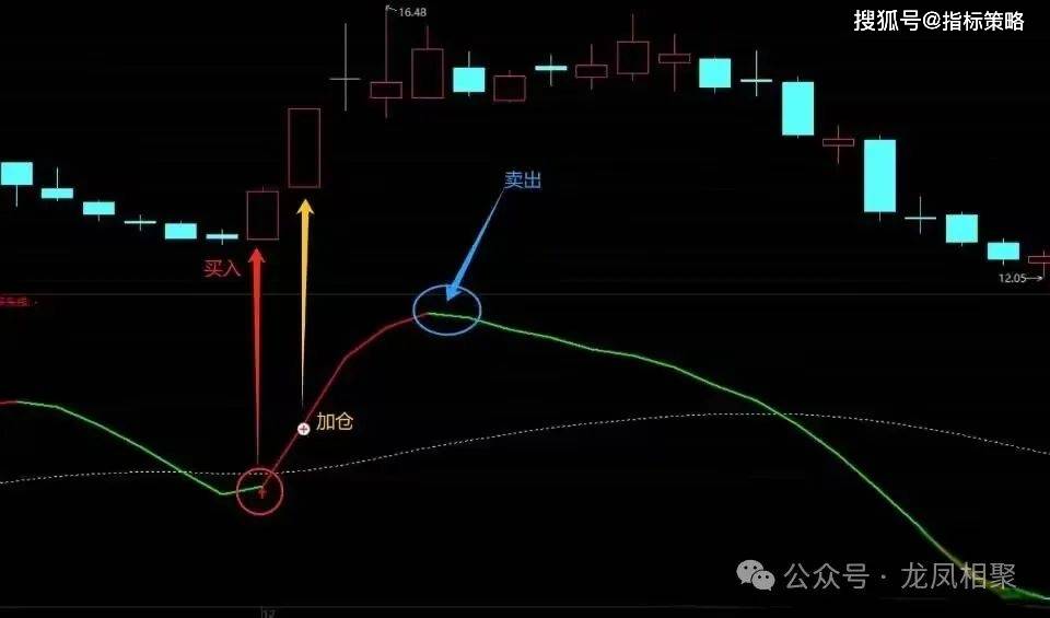 通达信 最新加强版！强势碾压！KDJ优化指标公式 （源码）