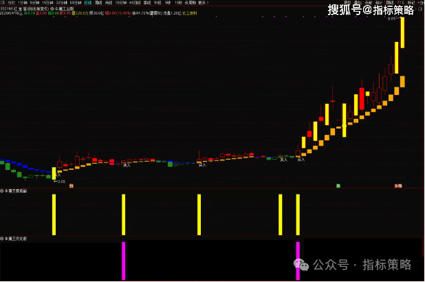 通达信【铁扇牛魔王】优化版 主副图/选股指标公式