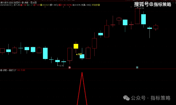 通达信趋势稀有模型，虎躯一震优化版/手机电脑通用无未来函数