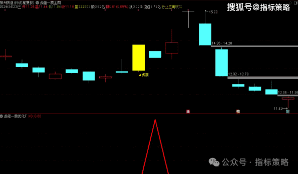 通达信趋势稀有模型，虎躯一震优化版/手机电脑通用无未来函数