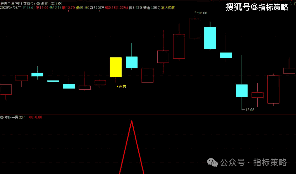 通达信趋势稀有模型，虎躯一震优化版/手机电脑通用无未来函数