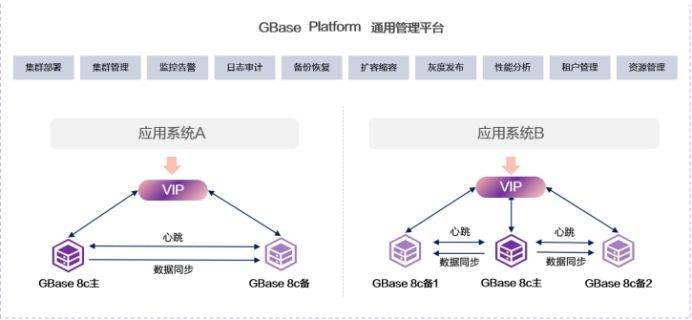 GBASE南大通用金融行业案例-中泰证券业务系统信创改造项目