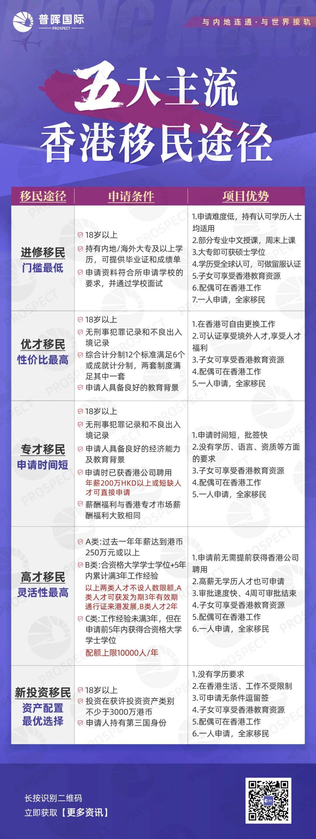 紧急！富途证券全面暂停内地人开户！对外投资受阻！香港身份突然成硬通货！