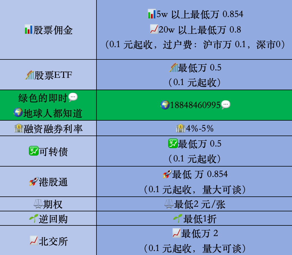 AI量化做T效果咋样？股票佣金最低是多少？