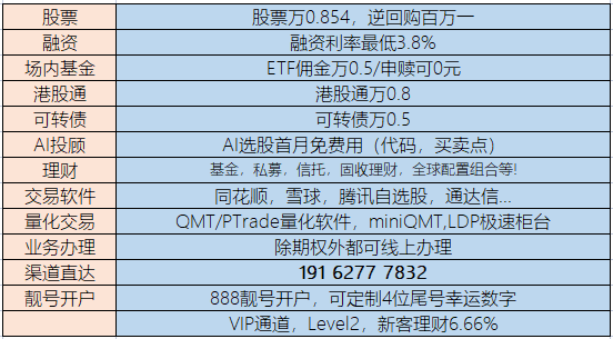 场内基金是什么？2025年场内基金佣金最低多少？