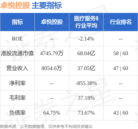卓悦控股(00653.HK)股东将股票由恒生银行转入金利丰证券 转仓市值1906.45万港元