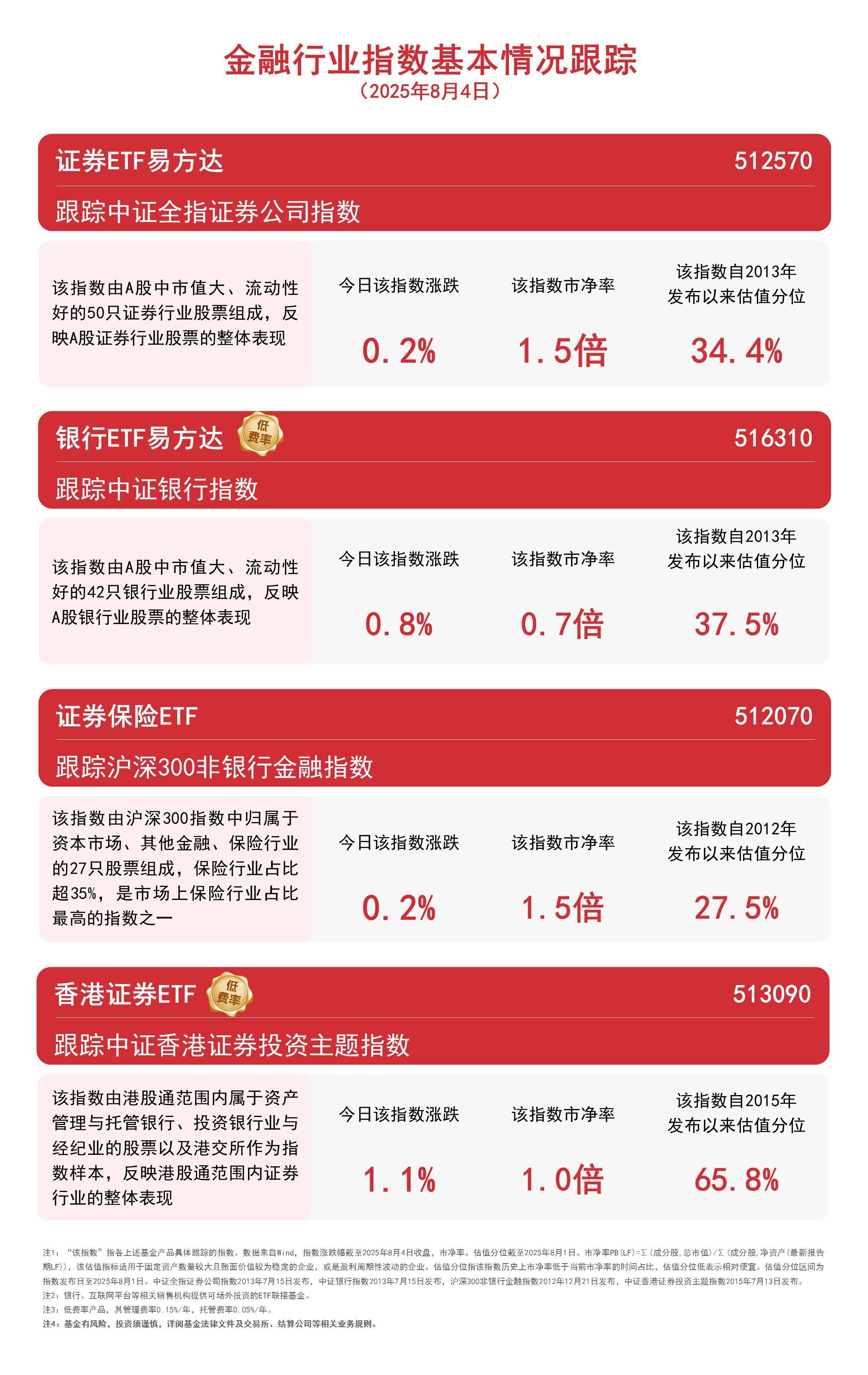 香港证券ETF（513090）上周“吸金”近40亿元，居全市场股票型ETF第一