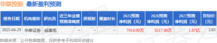 华联控股：湖南爱赢证券投资顾问有限公司投资者于7月4日调研我司