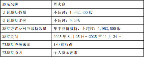 破发股吉华集团副总拟减持 上市募17.2亿国投证券保荐