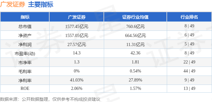 广发证券（000776）8月14日主力资金净买入131.27万元