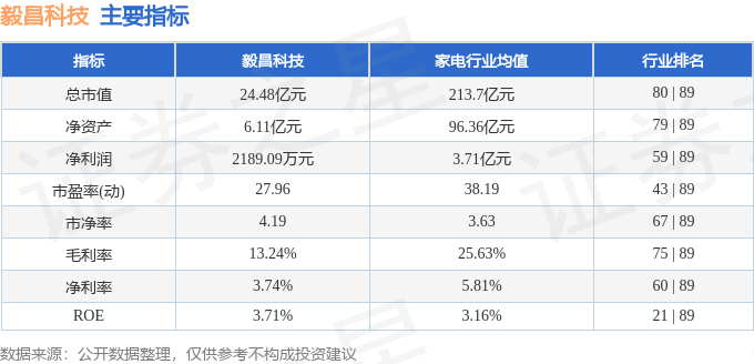 股票行情快报：毅昌科技（002420）6月3日主力资金净卖出124.23万元