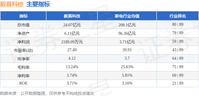 股票行情快报：毅昌科技（002420）6月13日主力资金净卖出304.43万元