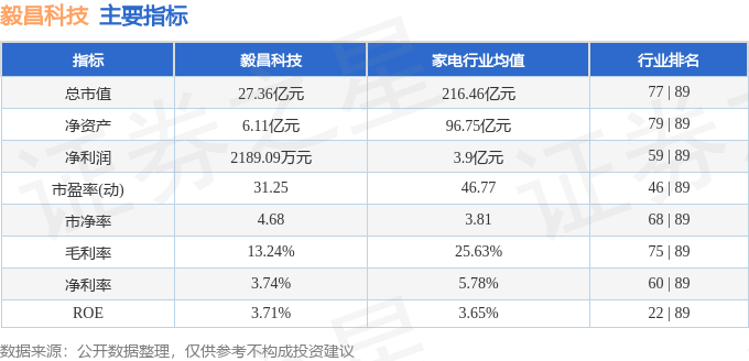 股票行情快报：毅昌科技（002420）8月1日主力资金净卖出800.81万元