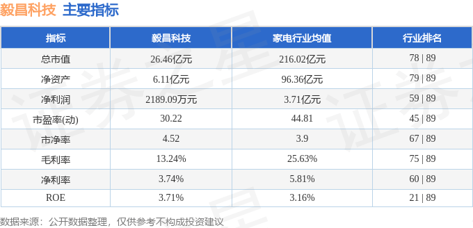 股票行情快报：毅昌科技（002420）7月3日主力资金净买入913.72万元