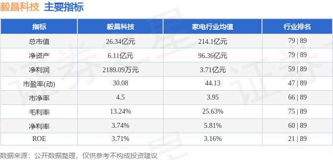 股票行情快报：毅昌科技（002420）7月10日主力资金净买入767.51万元