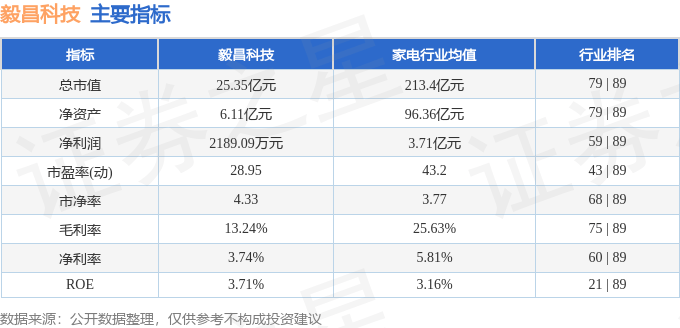 股票行情快报：毅昌科技（002420）6月25日主力资金净买入101.18万元