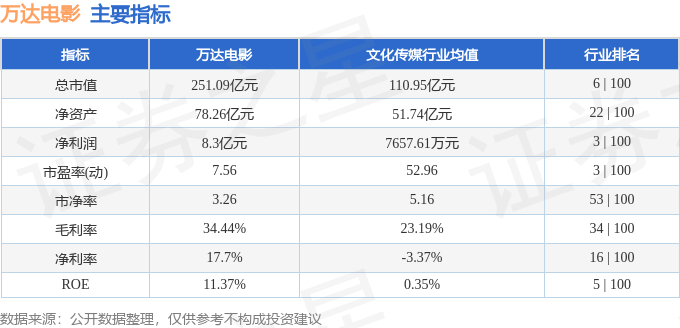 股票行情快报：万达电影（002739）7月25日主力资金净买入2045.59万元