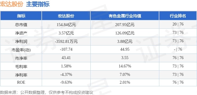 股票行情快报：宏达股份（600331）6月19日主力资金净卖出1940.94万元