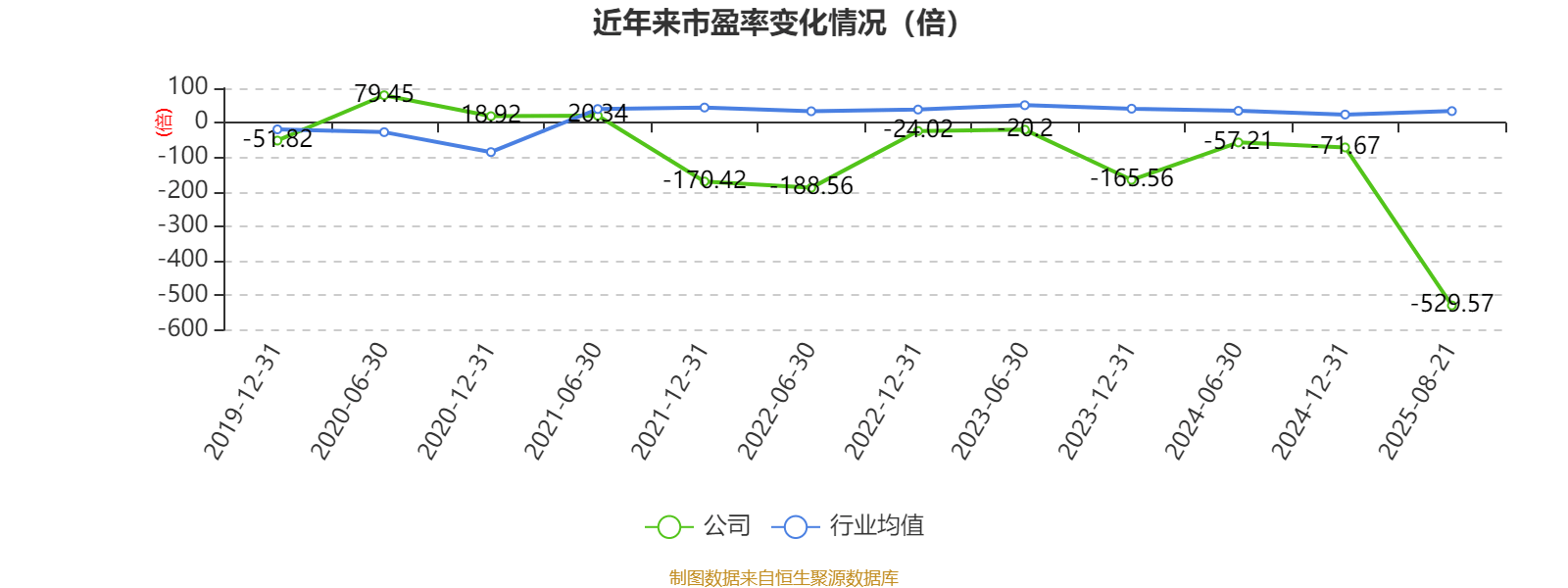 欣龙控股：2025年上半年亏损84.33万元