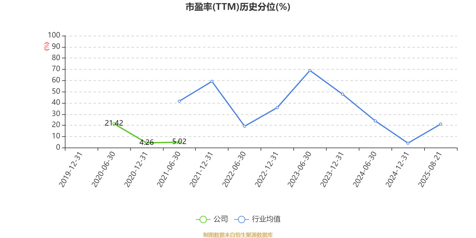 欣龙控股：2025年上半年亏损84.33万元