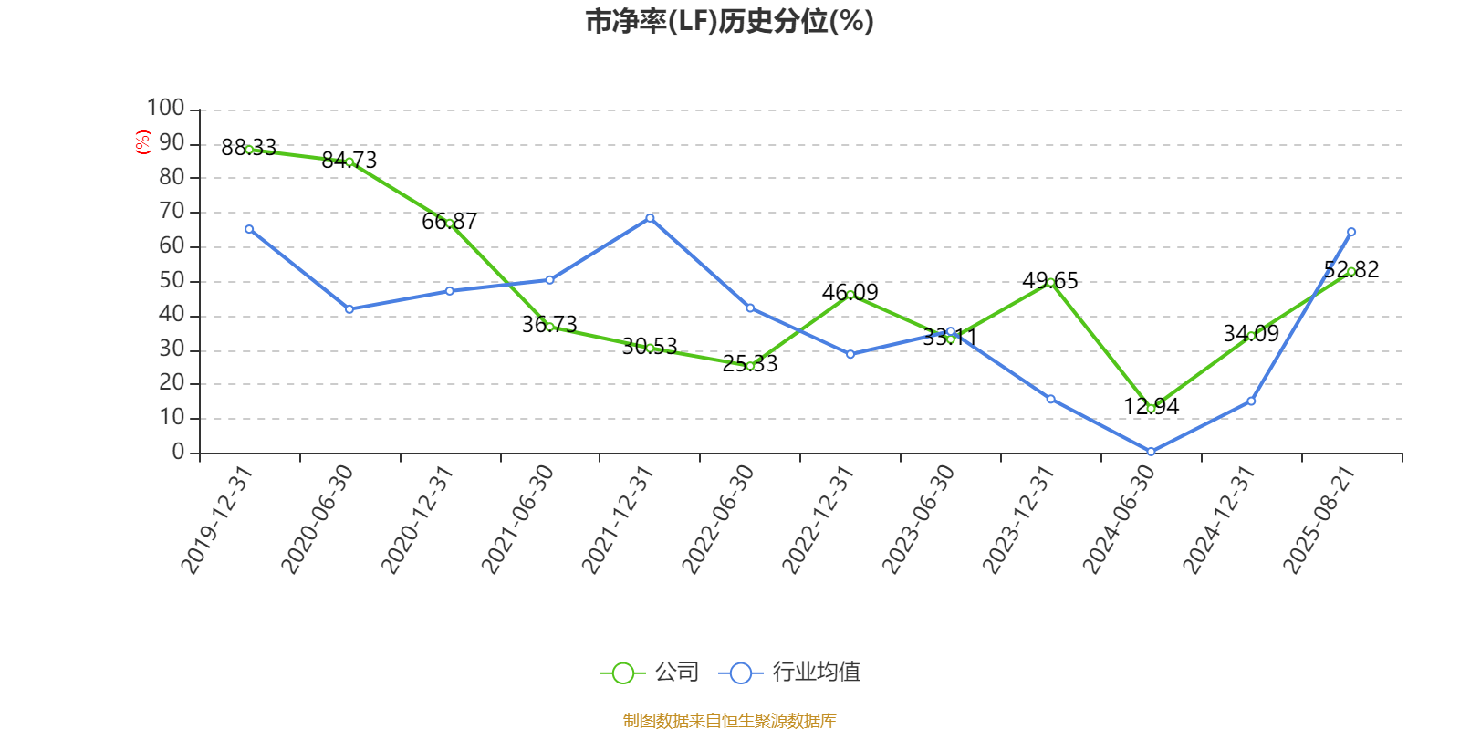 欣龙控股：2025年上半年亏损84.33万元