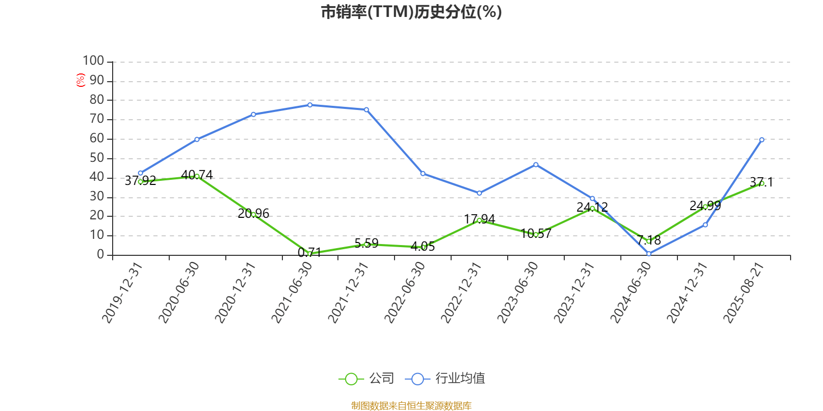 欣龙控股：2025年上半年亏损84.33万元