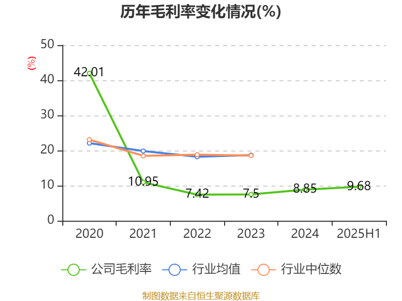 欣龙控股：2025年上半年亏损84.33万元